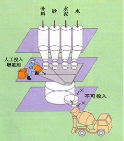 湾里专治地下室结露的防水材料